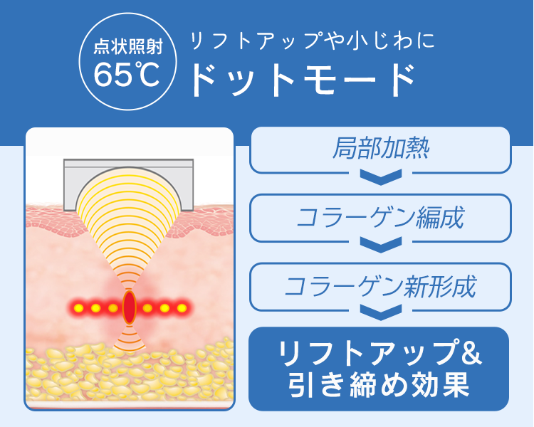 ドットモード